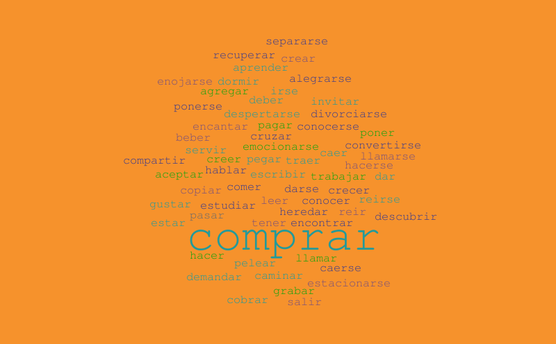 Untitled – Word cloud – WordItOut