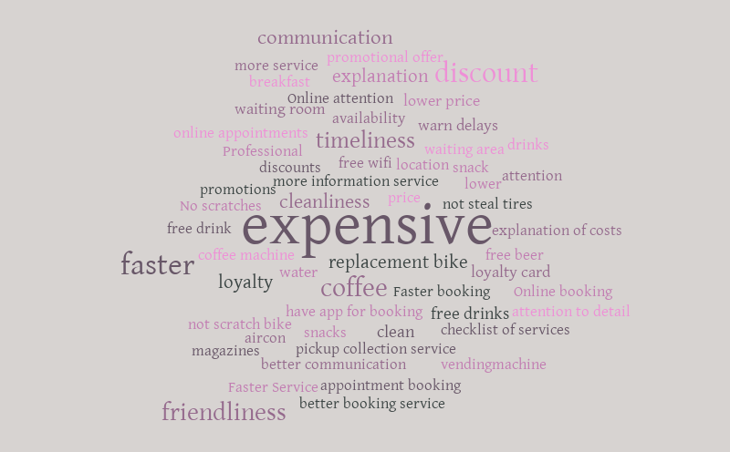 Untitled – Word cloud – WordItOut