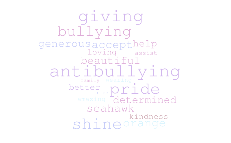 Layla M – Word cloud – WordItOut