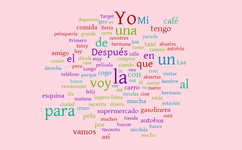 Un día ocupado – Word cloud – WordItOut