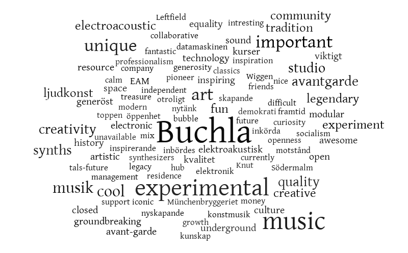 alla – Word cloud – WordItOut