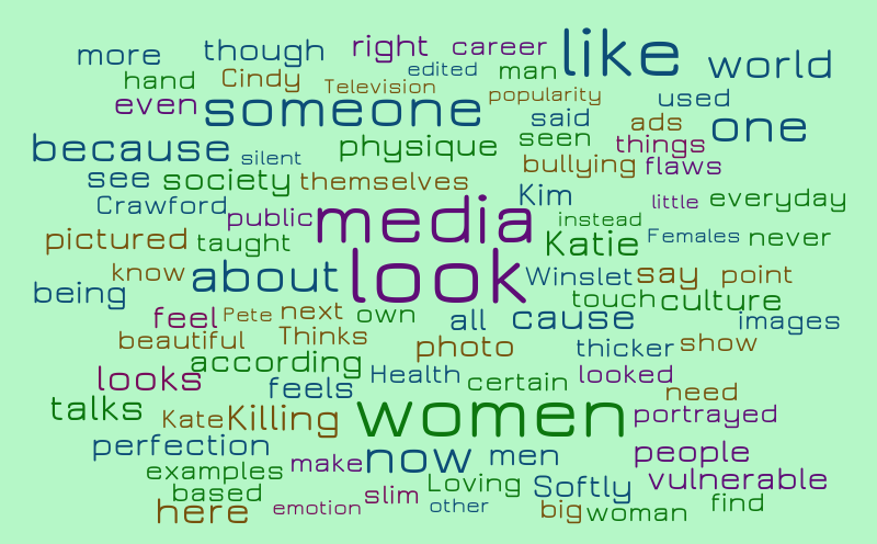 8.2 – Word cloud – WordItOut