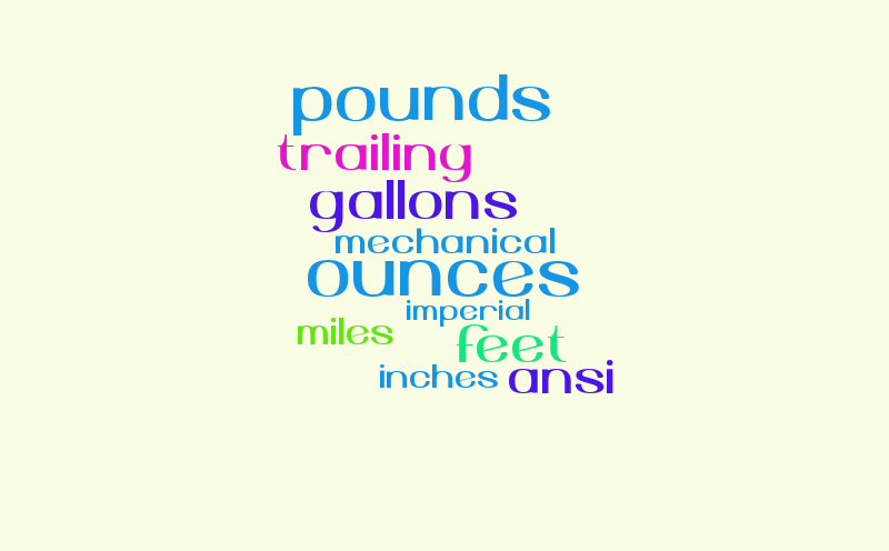 ansi – Word cloud – WordItOut