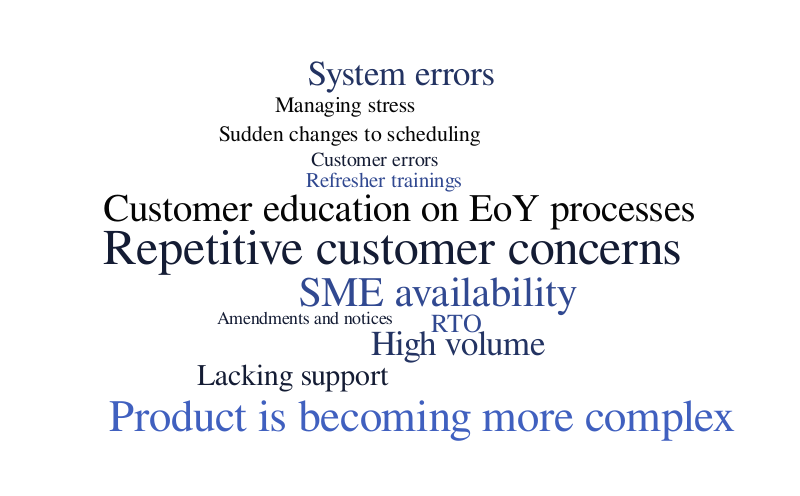 Slide 9 – Word cloud – WordItOut