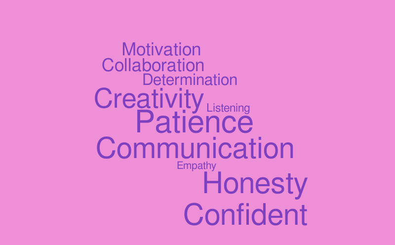 Word Out – Word cloud – WordItOut