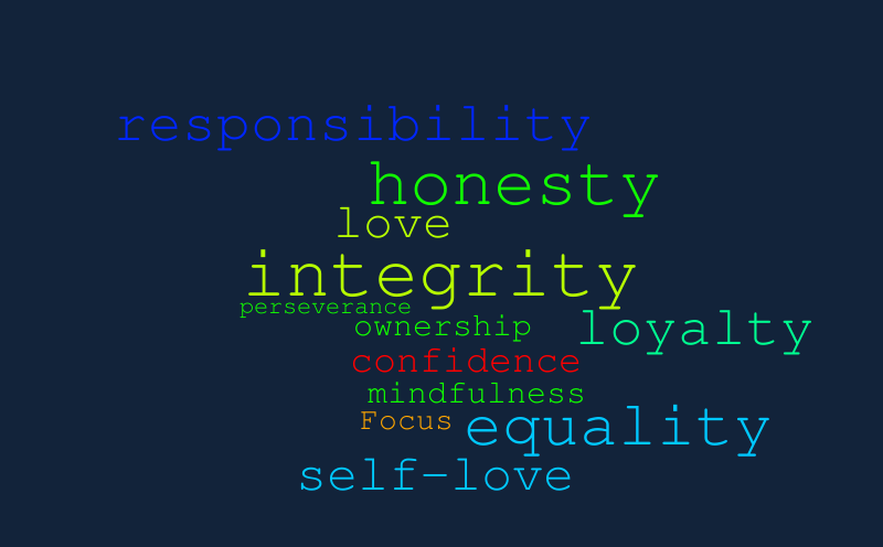 word cloud – Word cloud – WordItOut