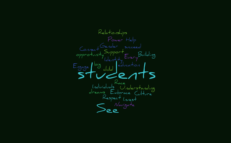 Cloud Words – Word cloud – WordItOut