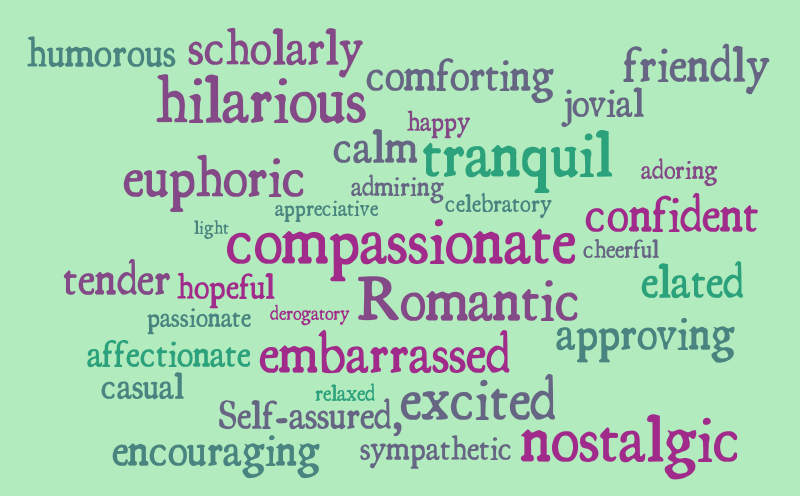 Negative Words – Word cloud – WordItOut