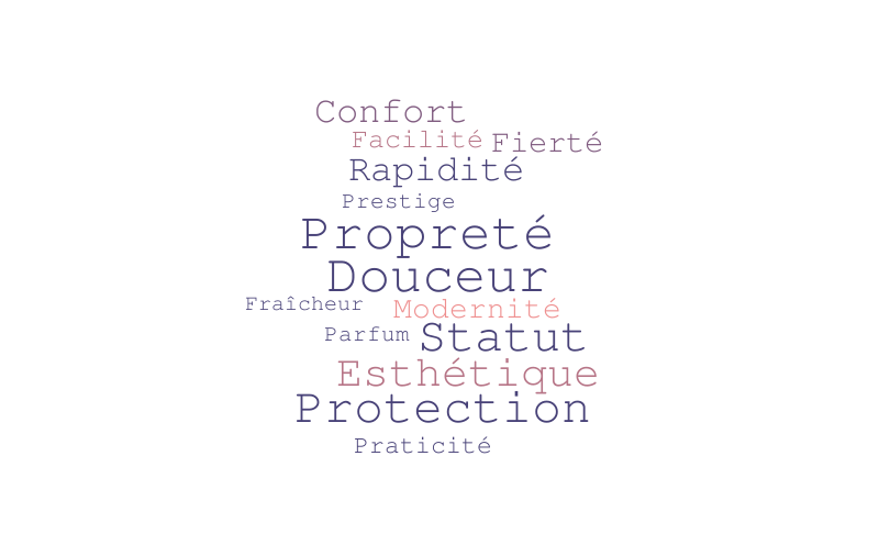 Untitled – Word cloud – WordItOut