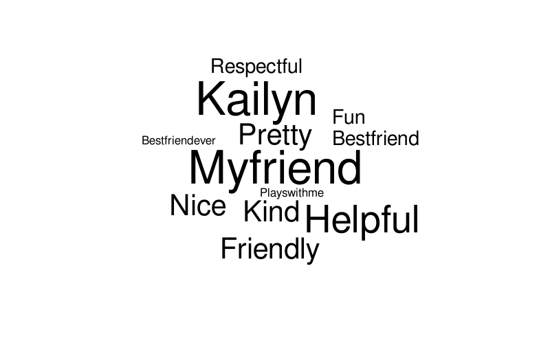 Kailyn's Word Cloud – Word cloud – WordItOut
