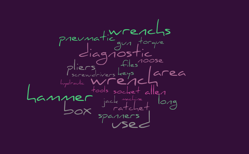 Word cloud – Word cloud – WordItOut