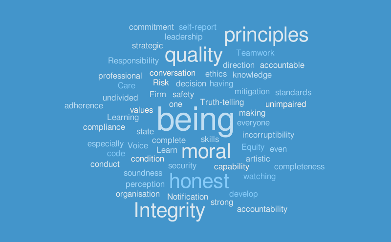 integrity complete – Word cloud – WordItOut