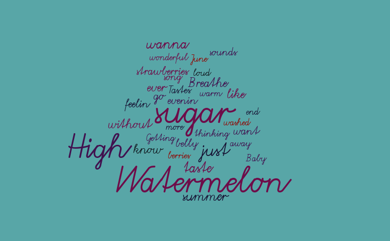 Untitled – Word cloud – WordItOut