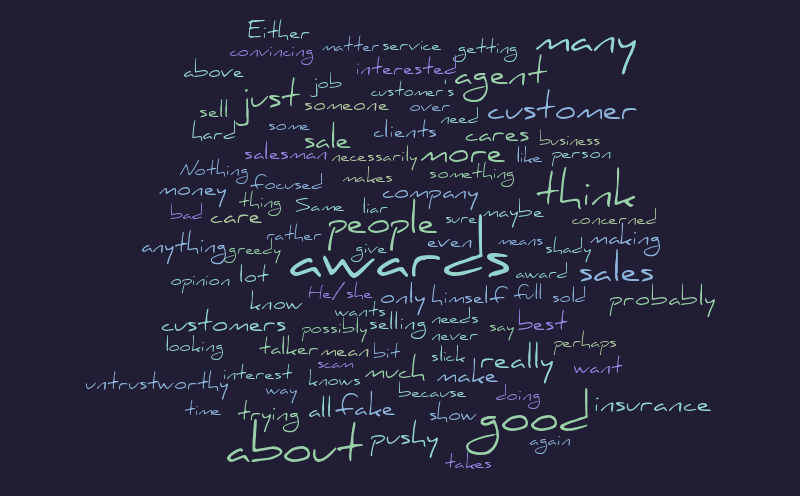 Survey 1 – Word cloud – WordItOut