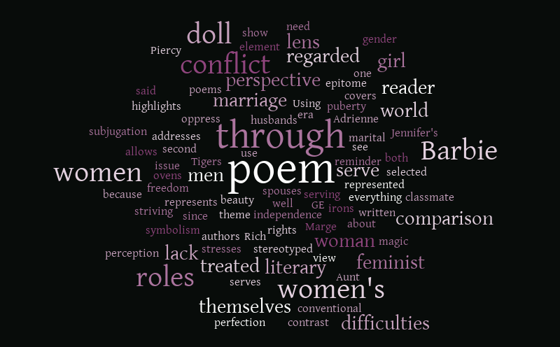 woman – Word cloud – WordItOut