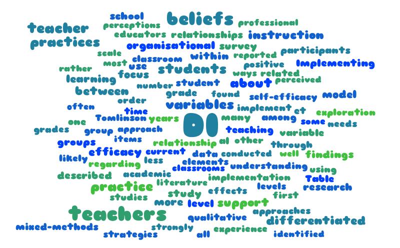 Untitled – Word cloud – WordItOut