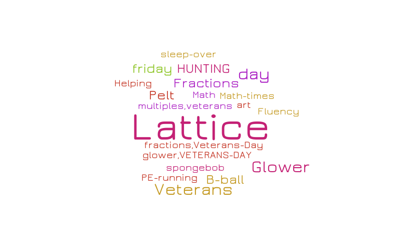 11-11 – Word Cloud – WordItOut