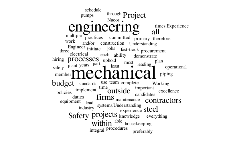 Project Engineer - Nucor – Word cloud – WordItOut