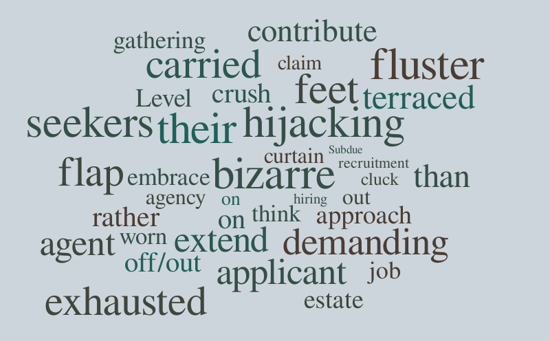Vocabulary test 1 – Word cloud – WordItOut