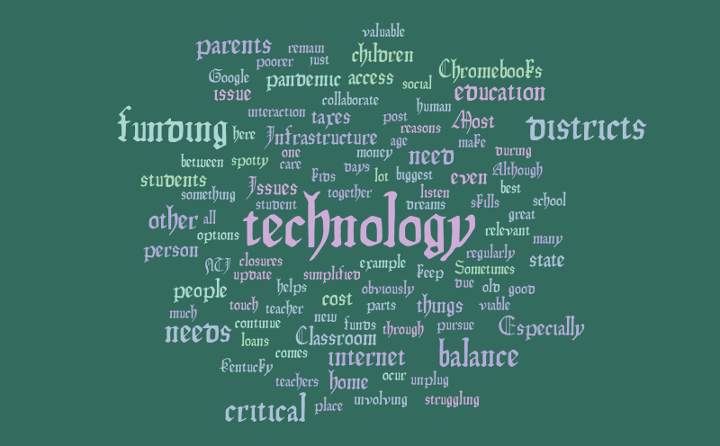 Untitled – Word cloud – WordItOut