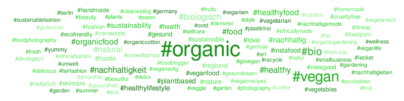 cc – Word cloud – WordItOut