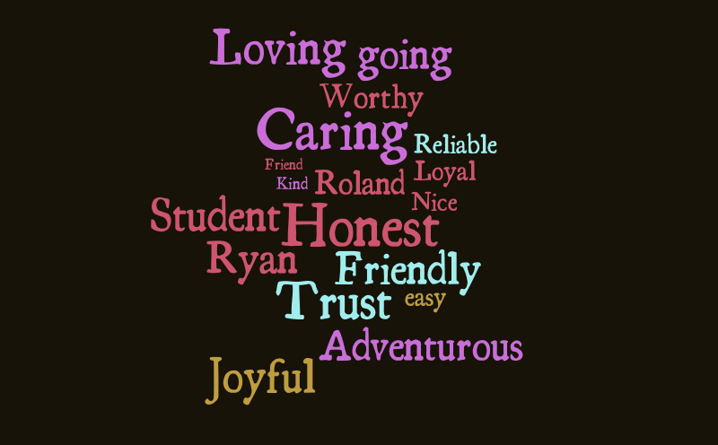 5 good things about me :) – Word cloud – WordItOut