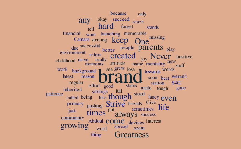 Word Clouds Resume – Word cloud – WordItOut