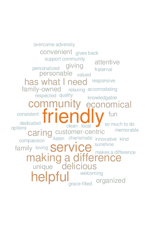 yuma day 2.2 Word cloud WordItOut