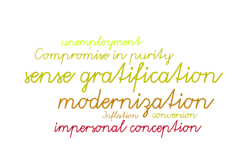 vaibhav – Word cloud – WordItOut