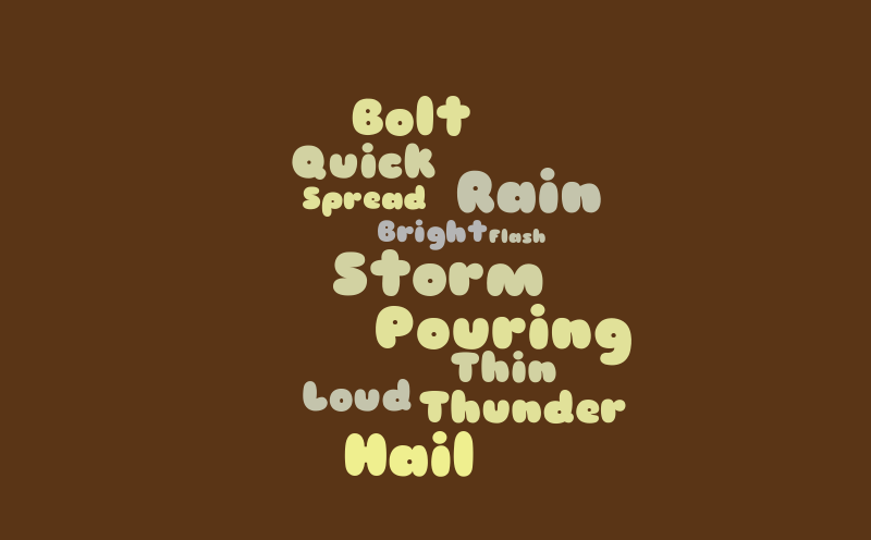 Untitled – Word cloud – WordItOut