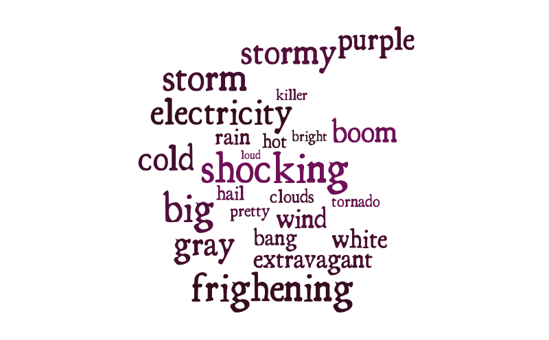 lightning – Word cloud – WordItOut