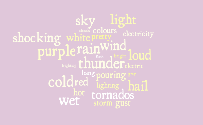 lightning picture/ poetry unit – Word cloud – WordItOut
