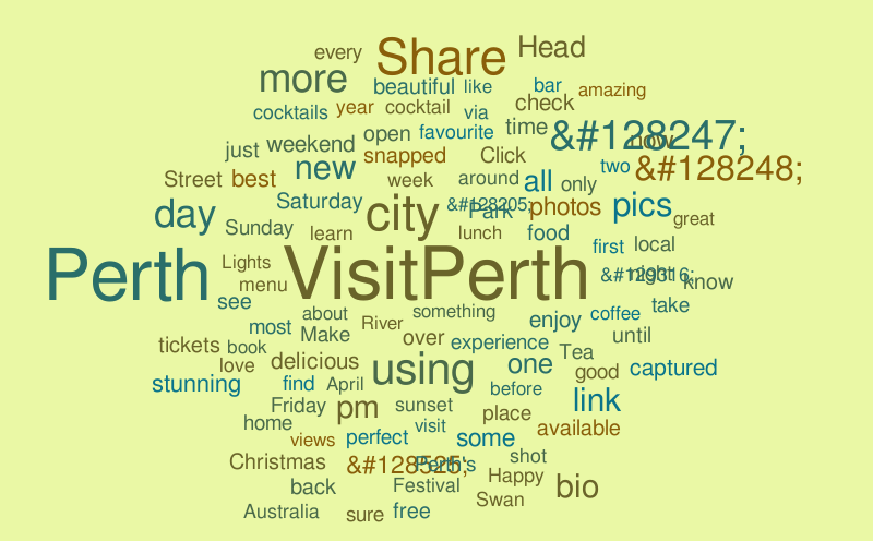 WORDCLOUD – Word cloud – WordItOut