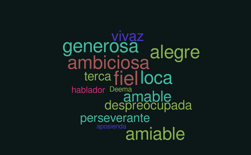 Untitled – Word cloud – WordItOut