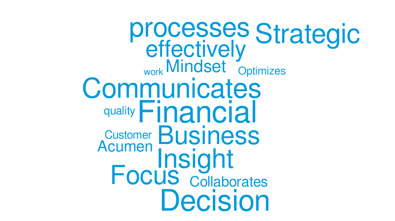 Untitled – Word cloud – WordItOut