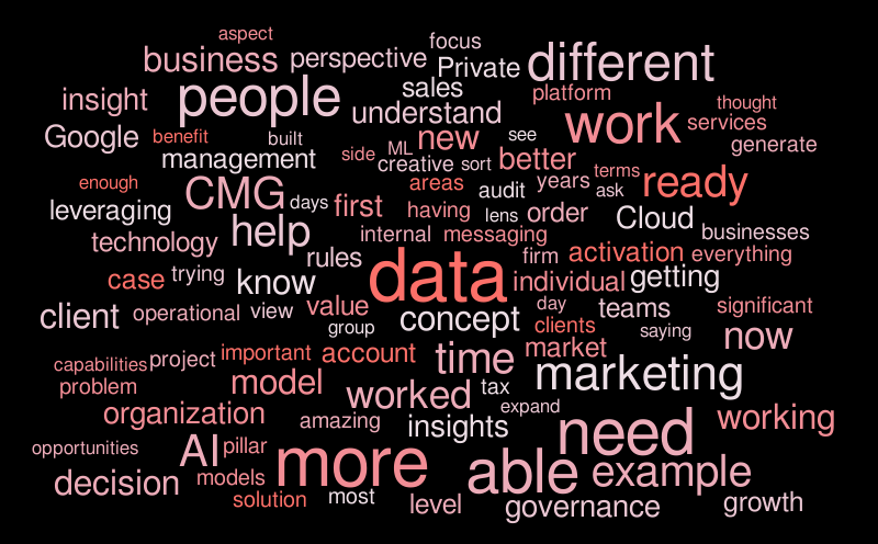 alex – Word cloud – WordItOut