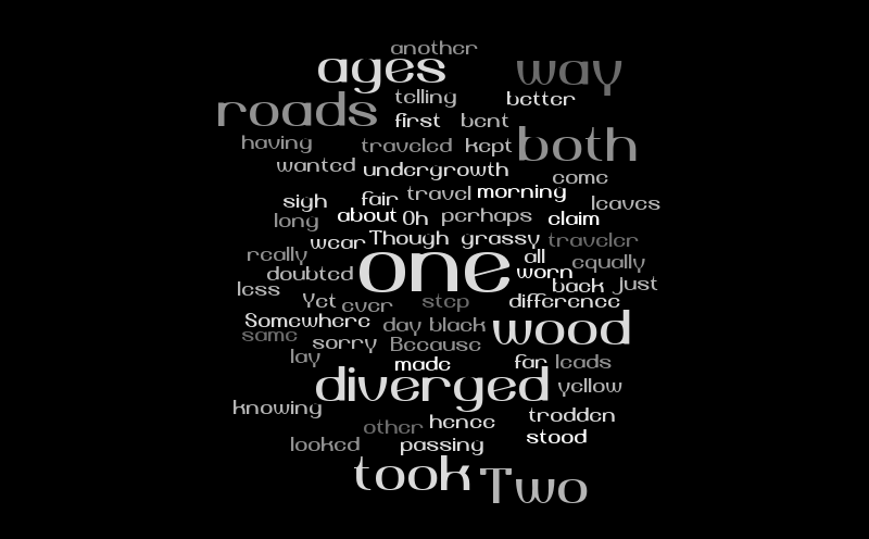 Untitled – Word cloud – WordItOut