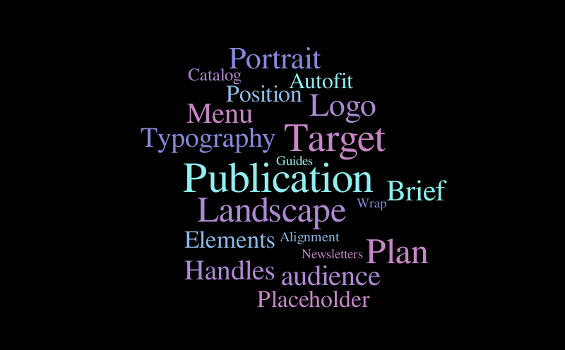 Untitled – Word cloud – WordItOut