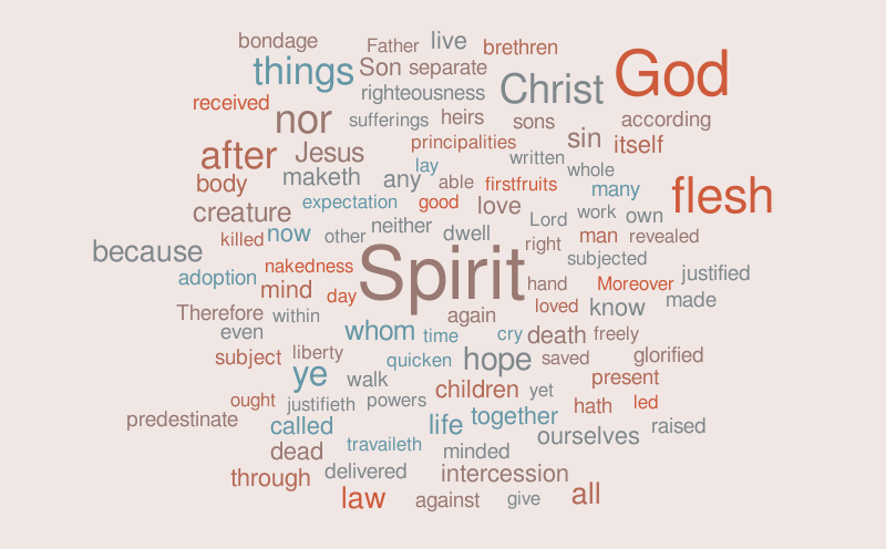 Untitled – Word cloud – WordItOut