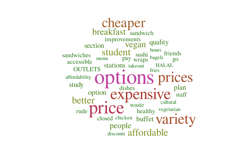 Untitled – Word cloud – WordItOut