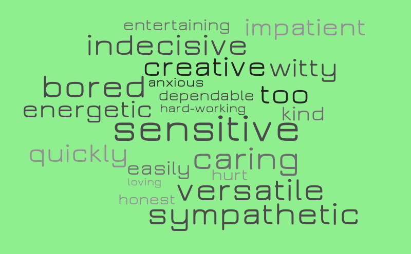Olga – Word cloud – WordItOut