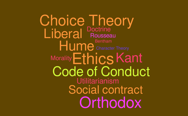 Philosophy2 – Word cloud – WordItOut