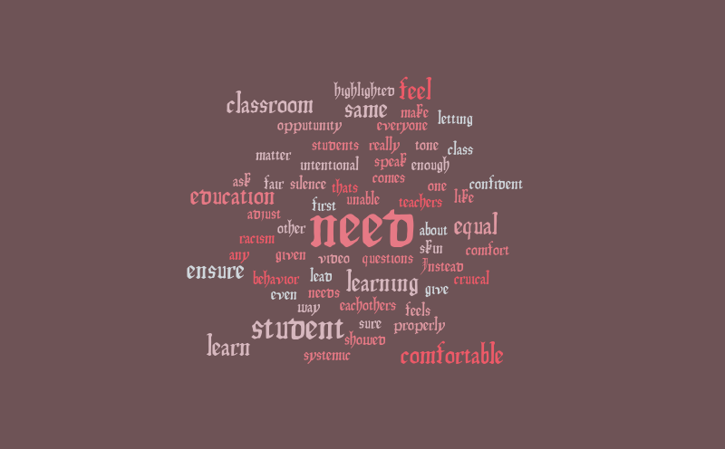 Word It Out – Word cloud – WordItOut