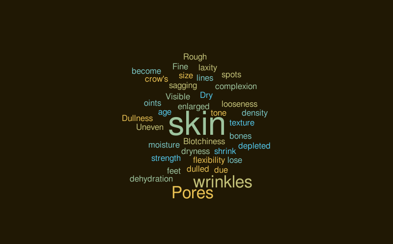 Untitled – Word cloud – WordItOut