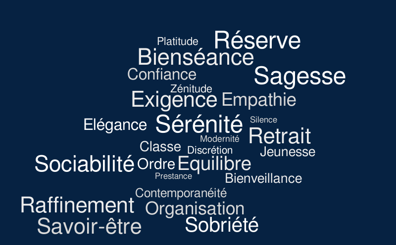Untitled – Word cloud – WordItOut