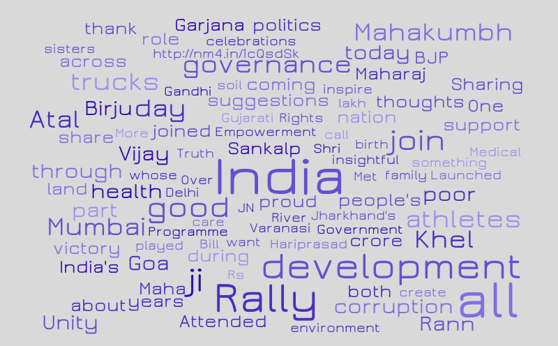 Narendra Modi – Word cloud – WordItOut