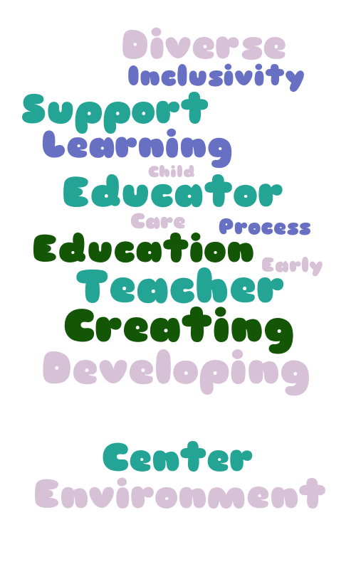 Learning Environment – Word Cloud – WordItOut