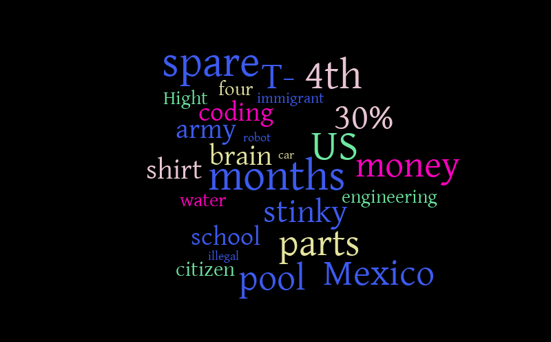 word cloud – Word cloud – WordItOut