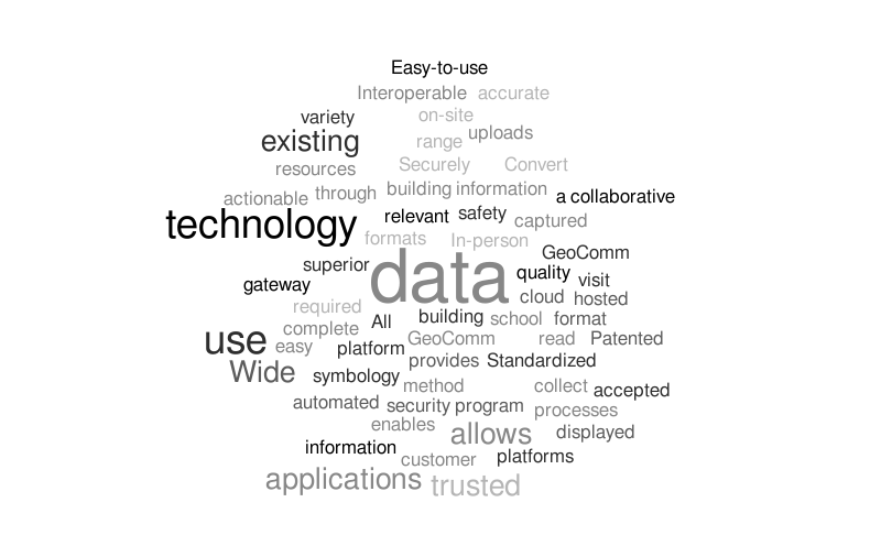 VP 1 – Word cloud – WordItOut