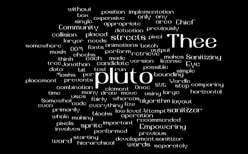 Untitled – Word cloud – WordItOut